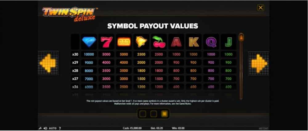twin-spin-deluxe-payout-table