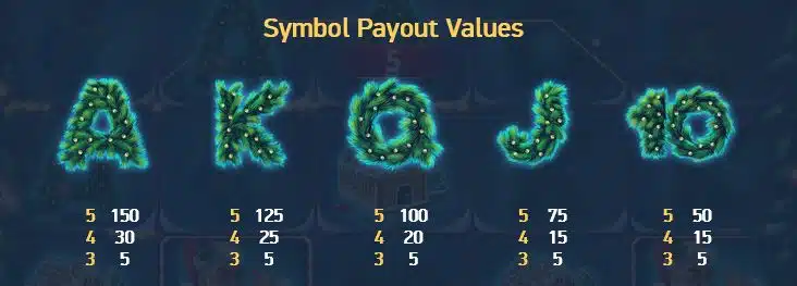 secrets of christmas low paying symbols
